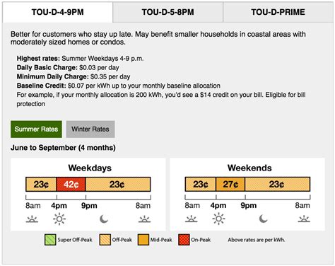 southern california edison off-peak hours